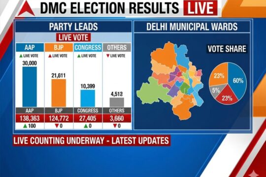 BMC Election and DMC Election