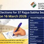 Massive 37 Rajya Sabha Seats Up for Grabs – Epic Battle Begins
