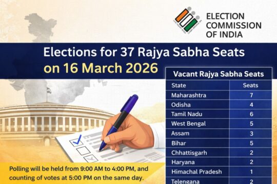 Massive 37 Rajya Sabha Seats Up for Grabs – Epic Battle Begins