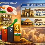 India Becomes World's Fourth Largest Economy in 2025