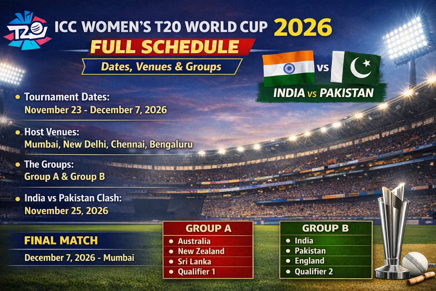 Explosive 12-Team ICC Women’s T20 World Cup 2026 Begins!