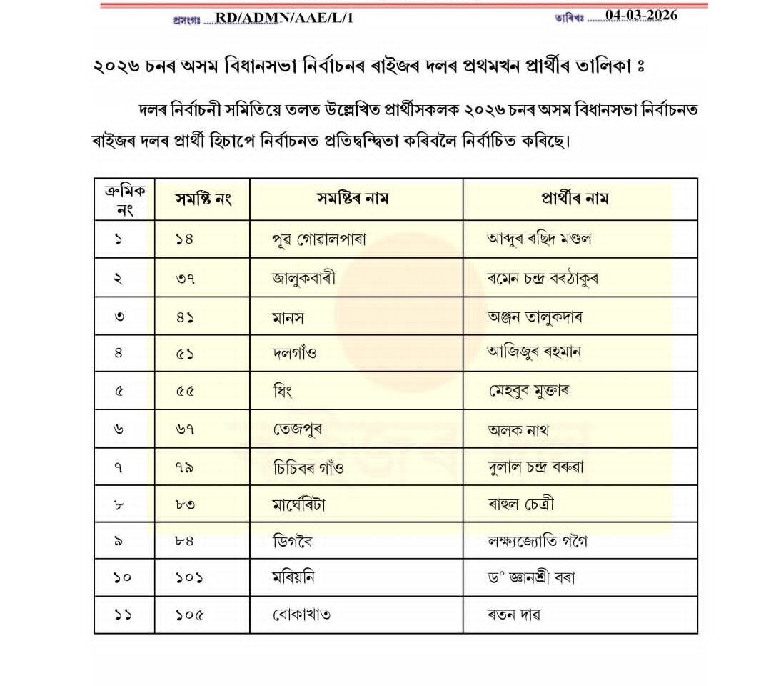Raijor Dal Unveils Explosive 11 Candidates List for Assam 2026 Victory