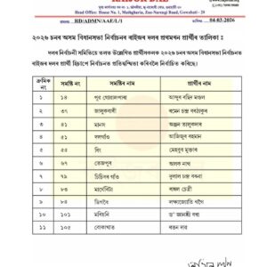 Raijor Dal Unveils Explosive 11 Candidates List for Assam 2026 Victory