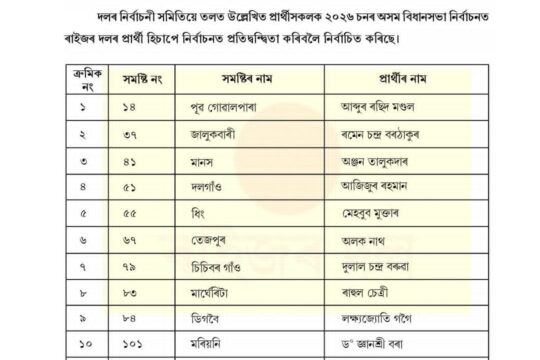 Raijor Dal Unveils Explosive 11 Candidates List for Assam 2026 Victory