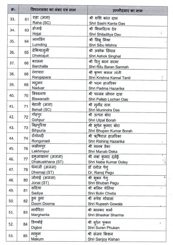 BJP Candidate List 2026: 88 Powerful Names Revealed!