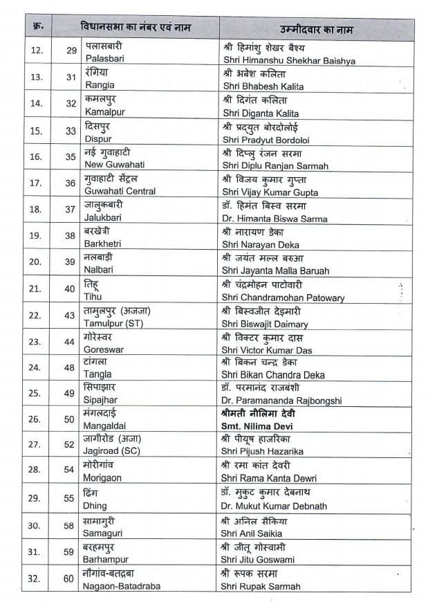 BJP Candidate List 2026: 88 Powerful Names Revealed!