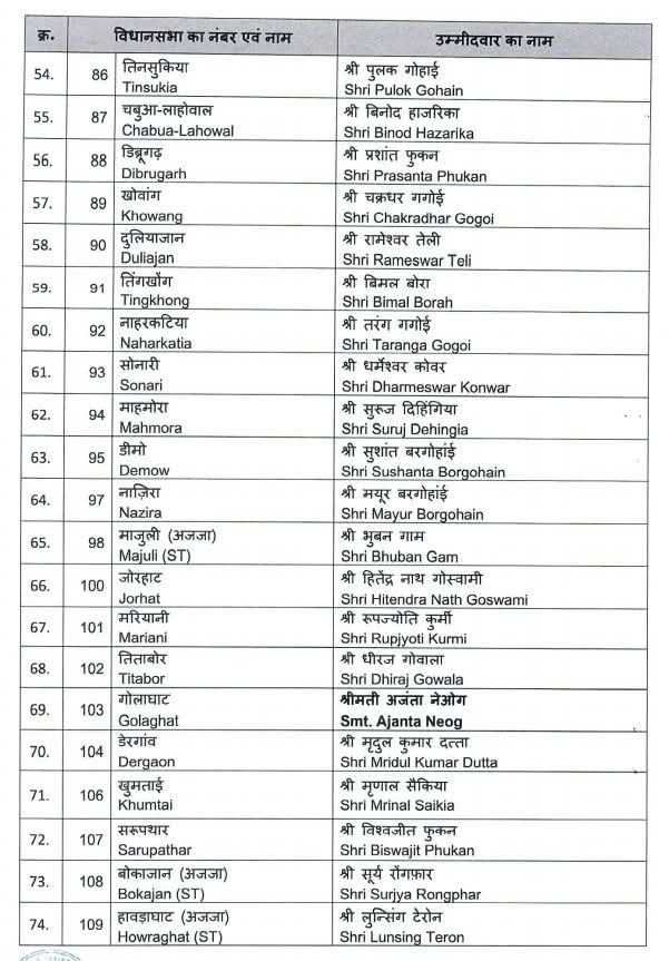 BJP Candidate List 2026: 88 Powerful Names Revealed!