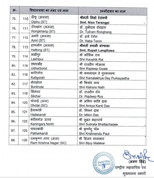 BJP Candidate List 2026: 88 Powerful Names Revealed!