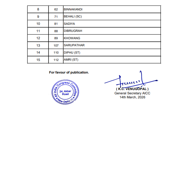Congress Releases The Second List of 23 Candidates For The Upcoming Assam Assembly Elections