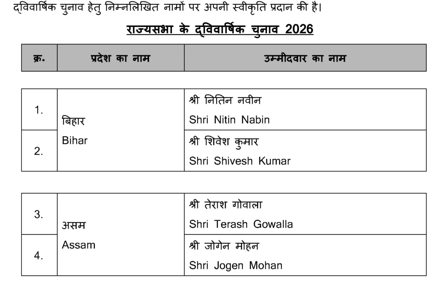 Bold BJP Names 9 Rajya Sabha Candidates for 2026