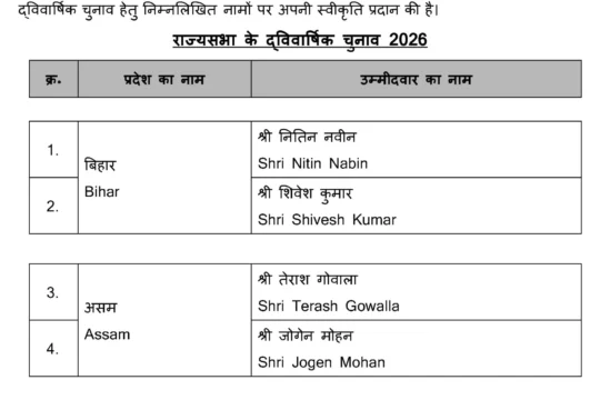Bold BJP Names 9 Rajya Sabha Candidates for 2026
