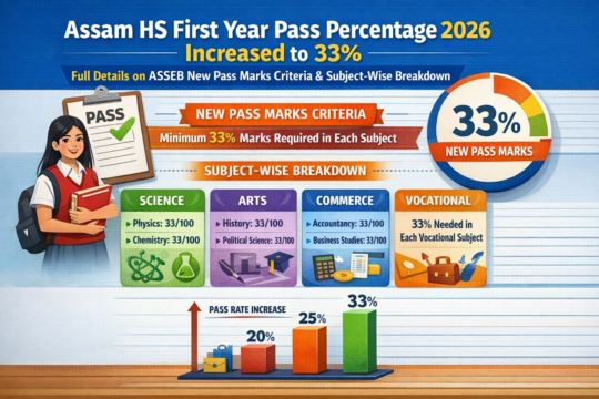 ASSEB Shocks Students: Pass Marks Jump to 33% in 2026!