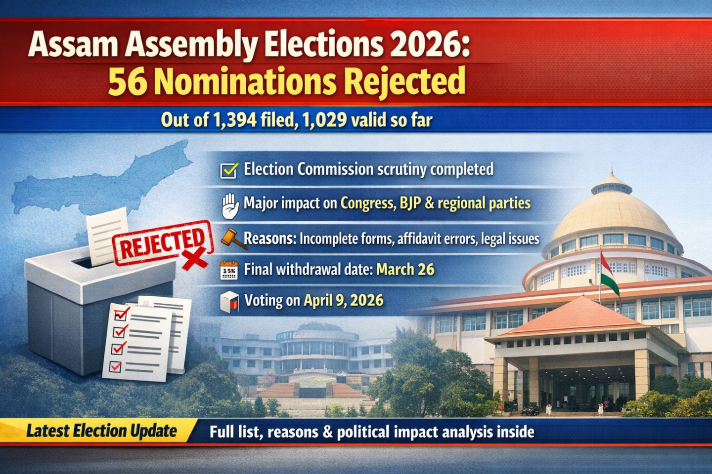 Assam Legislative Assembly Elections: 56 Shocking Rejections