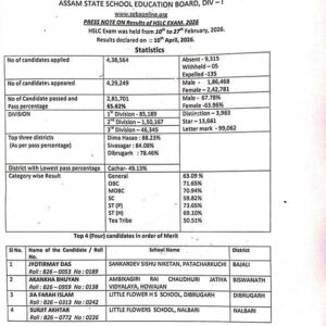 Assam HSLC Result 2026: Jyotirmoy Das Tops the State
