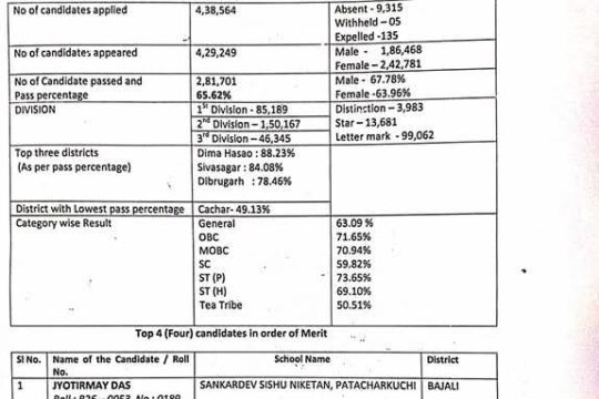 Assam HSLC Result 2026: Jyotirmoy Das Tops the State