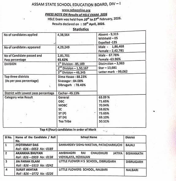 Assam HSLC Result 2026: Jyotirmoy Das Tops the State