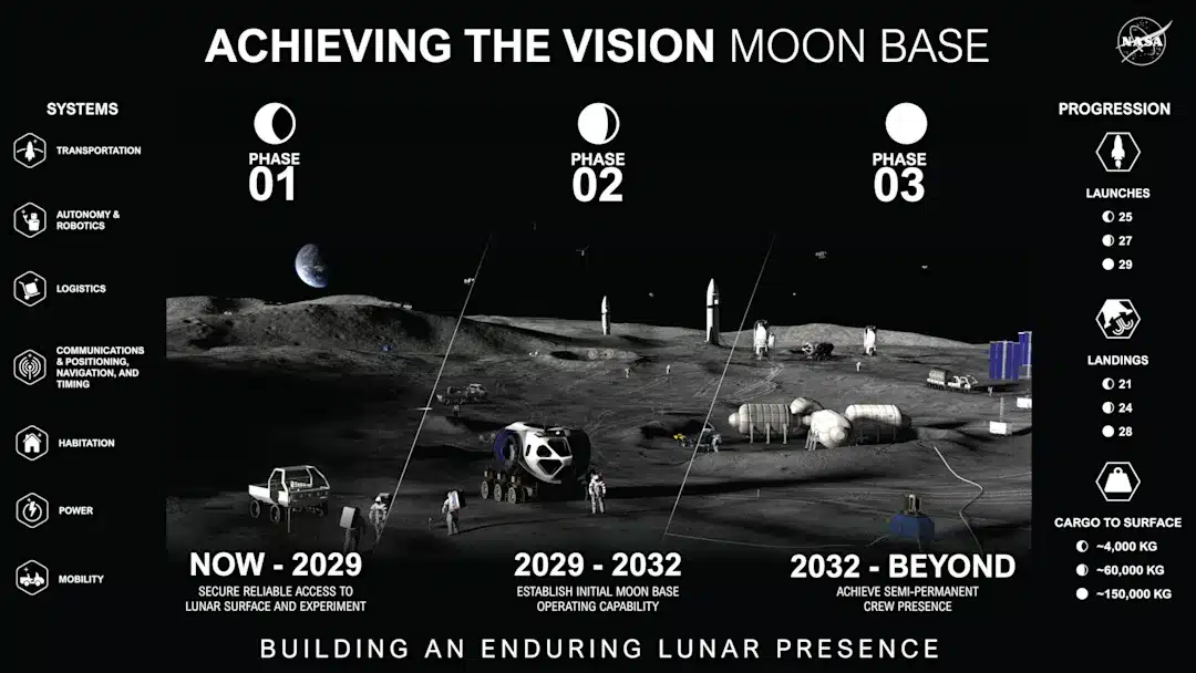 NASA’s Epic Moon Base Launch: 3 Missions Revealed!
