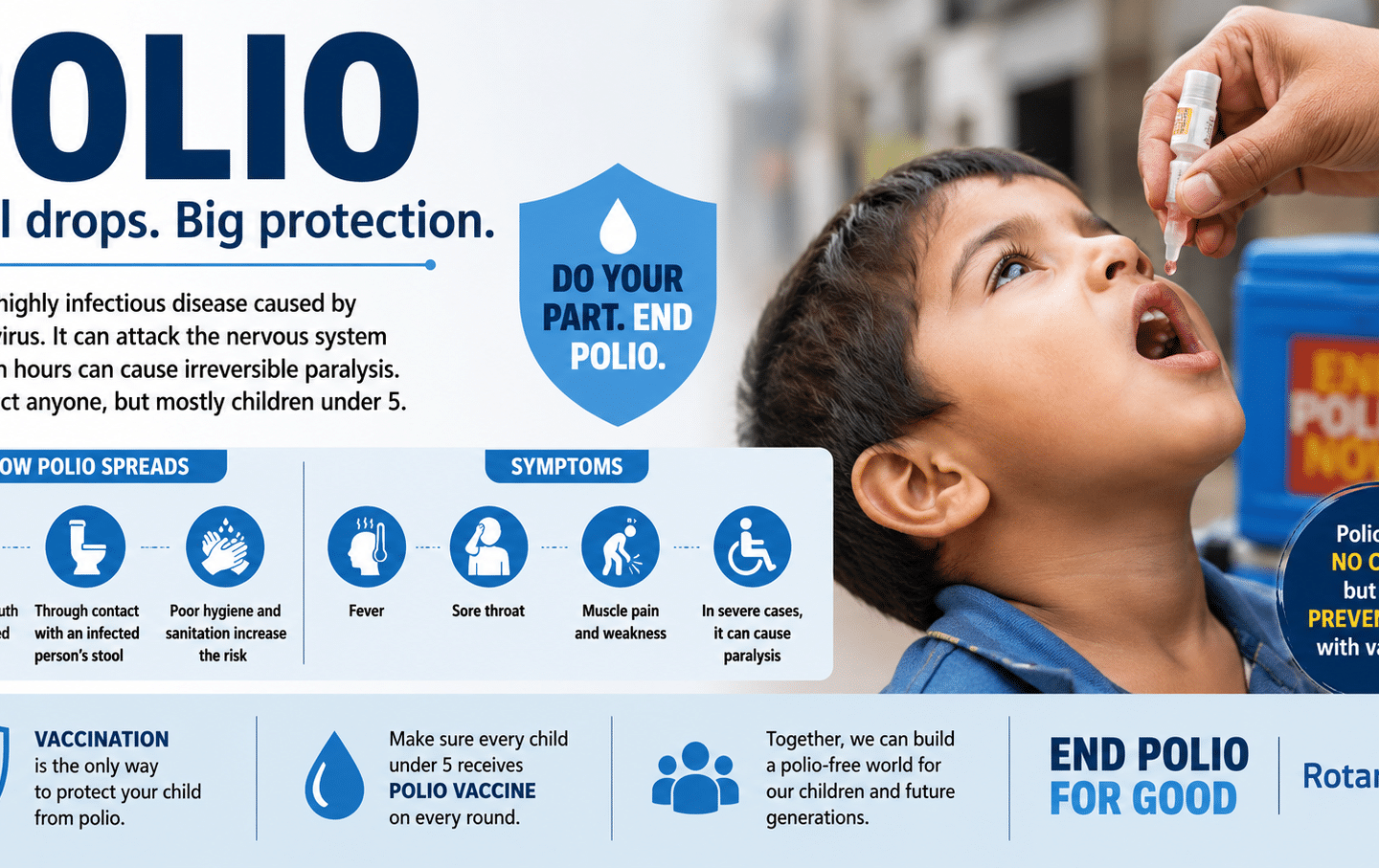 Massive Polio Drive Targets 199591 Kids in Assam on 28 june