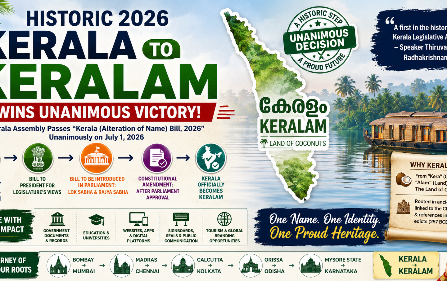 Historic 2026 Kerala Rename to Keralam Wins Unanimous Victory!